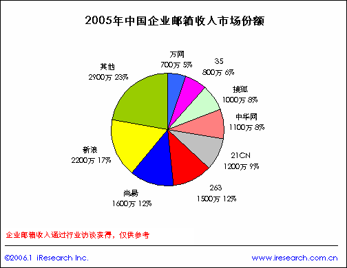 263 ��С������